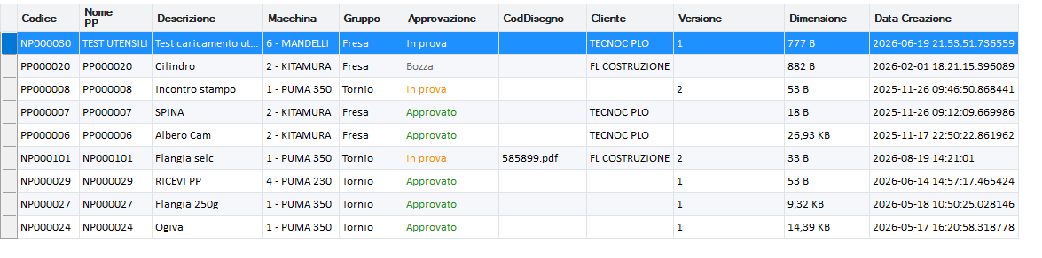 Elenco part-program con colonna Approvazione: Bozza, In prova, Approvato