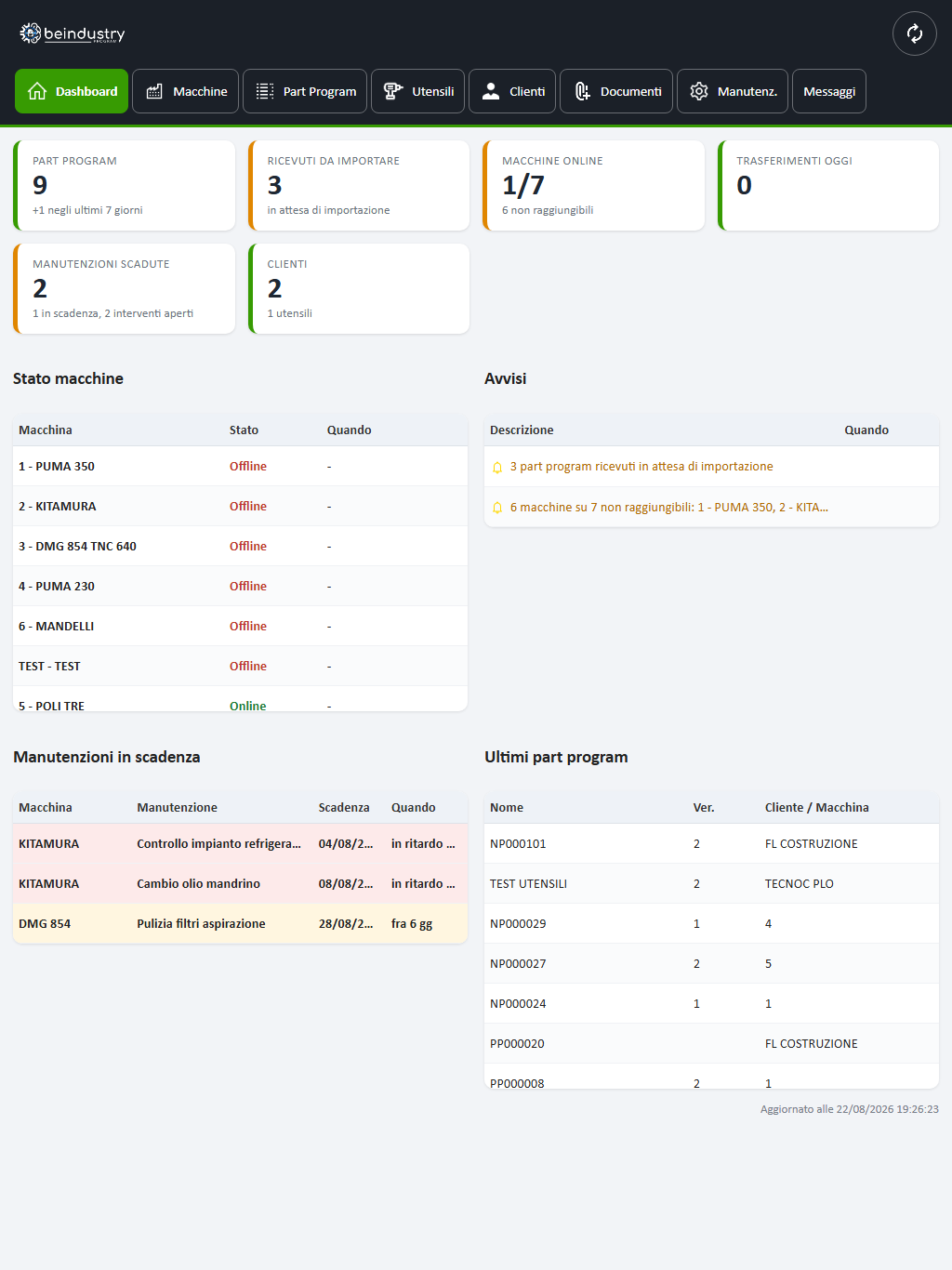 La dashboard su tablet in verticale